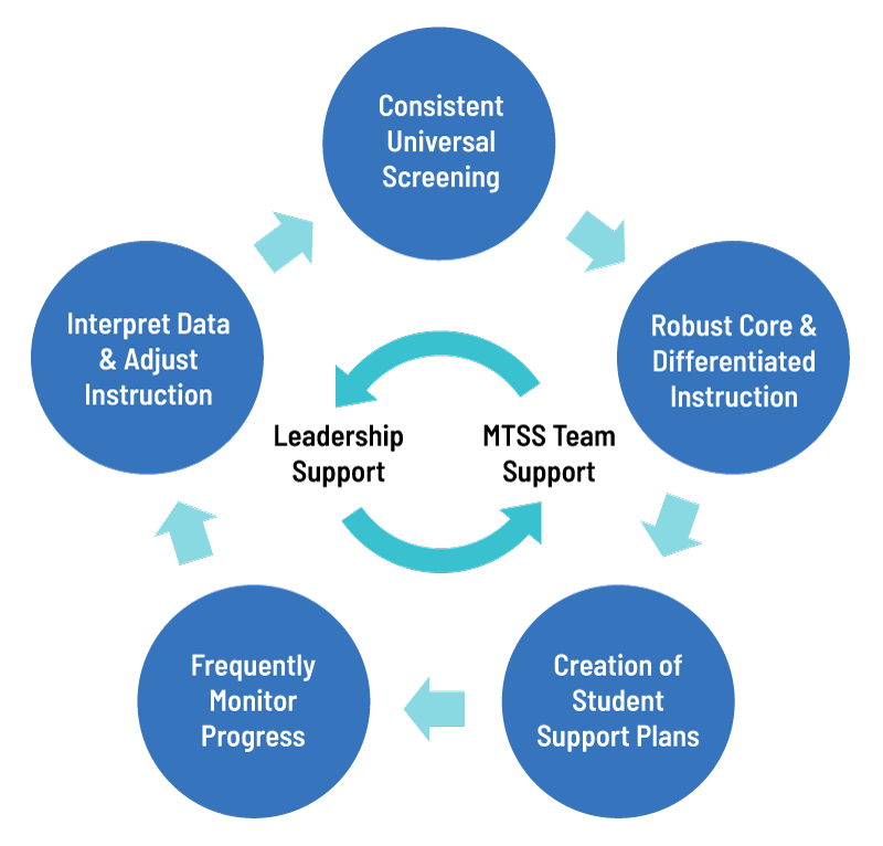 the-tier-2-behavior-intervention-guide